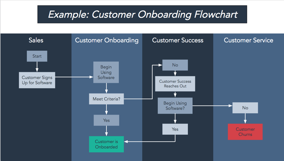 16 Free Business Timeline Templates & Flowchart Templates